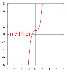 determine if odd, even, or neither f(x)=sec(x)|Even or Odd function calculator .